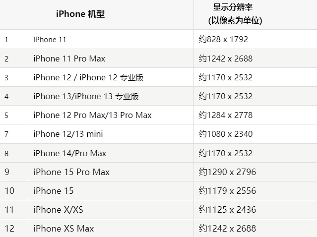 苹吕梁果维修分享iPhone主屏幕壁纸显得模糊怎么办