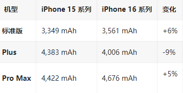 吕梁苹果16维修分享iPhone16/Pro系列机模再曝光