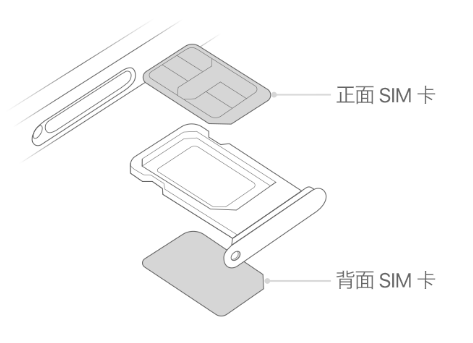 吕梁苹果15维修分享iPhone15出现'无SIM卡'怎么办 