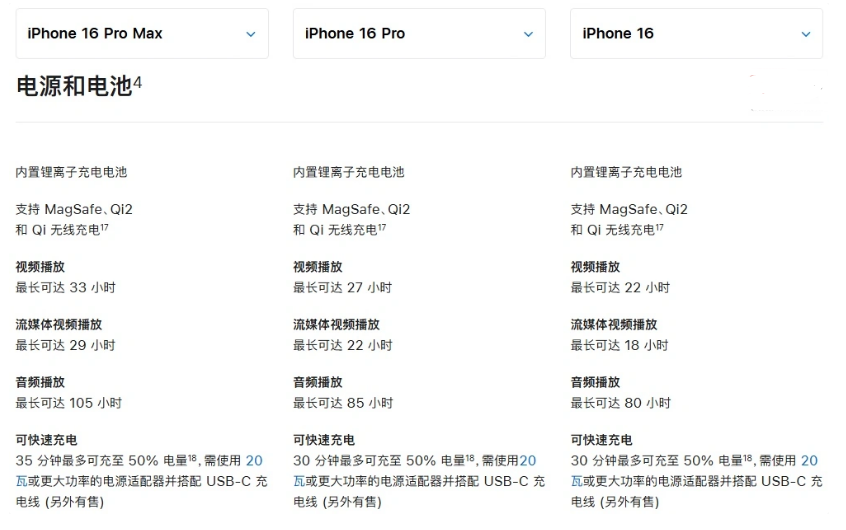 吕梁苹果手机维修分享 iPhone 16 目前实测充电峰值功率不超过 39W 