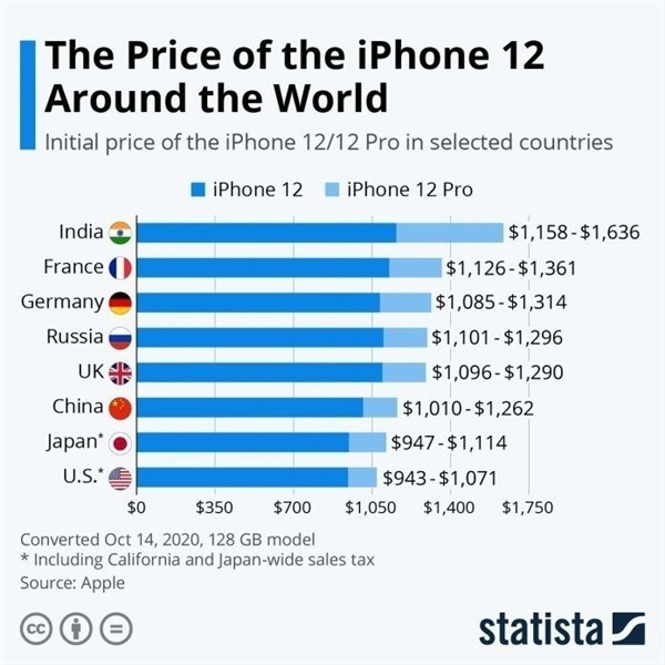 吕梁苹果手机维修分享哪个购买iPhone 12/12 Pro更便宜 