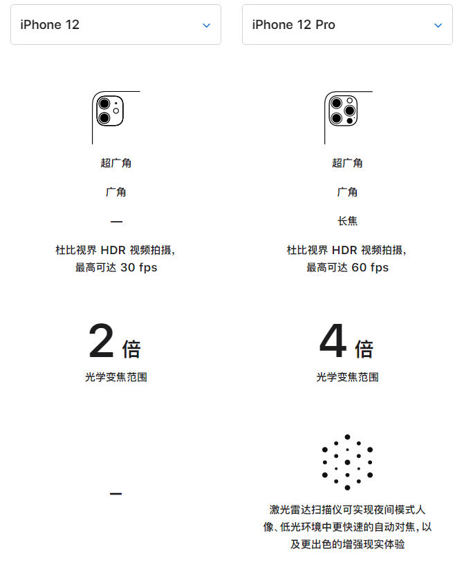 吕梁苹果手机维修分享苹果 iPhone 12 与 iPhone 12 Pro 选哪款 